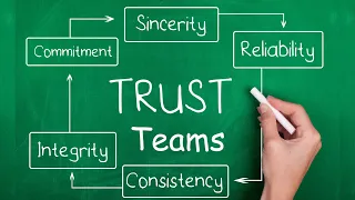 Trust is Key to High-Performing Teams | Simon Sinek