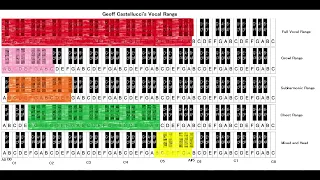 (VoicePlay) Geoff Castellucci's Vocal Range