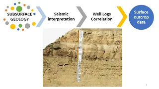 Subsurface geology