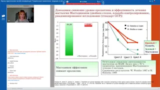 20 мая 2020. Научно-практическая конференция «Современная гинекология: традиции и новые технологии»