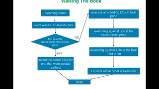 order book and market making