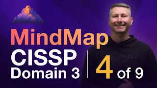 Vulnerabilities in Systems MindMap (4 of 9) | CISSP Domain 3