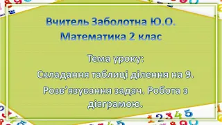 Складання за схемою добутків з множником 9 і частки з дільником 9. Розв’язування задач.