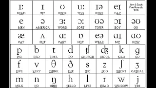 IPA CHART PRONUNCIATION ILM