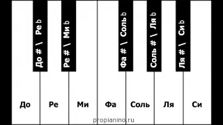 Цыганочка с выходом на синтезаторе, фортепиано, пианино. Разбор, обучение, урок (Часть 1)