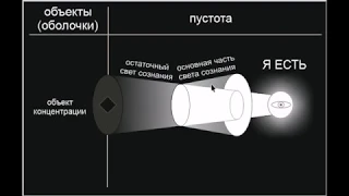 этапы открытия своей подлинной природы