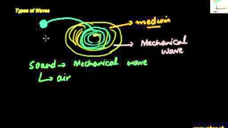Mechanical and Electromagnetic Waves