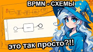 Магия BPMN: Простые Схемы для Бизнеса!