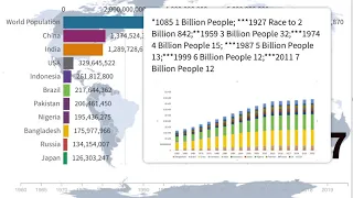 #larfus #WorldPopulationMeter: Overpopulation – The Human Explosion Explained