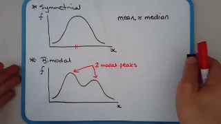 How to describe shape of statistics frequency distribution (skewed, symmetrical, bimodal)