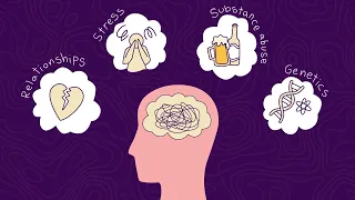 Supporting Mental Health animation