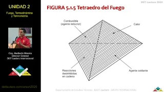 UNIDAD 2 - FUEGO, TERMODINÁMICA Y TERMOMETRÍA detlautaro.com/arson2020 V.2