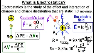 Physics Ch 67.2 Advanced E&M: Electrostatics (1 of TBD) What is Electrostatics?