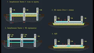 ч.1/4 Выбор типа фундамента. Условия сравнения. Заглубленные ленты выбор по нагрузкам и экономически