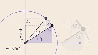 Derivative of sin(x) | Animation | mathocube |