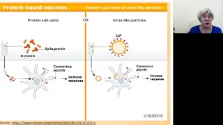 Вакцинация против коронавирусной инфекции