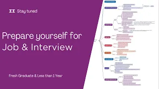 Job & Interview Preparation Guide for Software Engineer | Fresh Graduate | Junior Developer | Senior