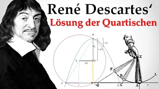 Descartes‘ Lösung kubischer und quartischer Gleichungen