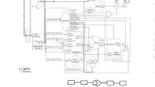 Datapath Control J - Type