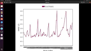 3. Molecular Dynamic Simulation Result Analysis on Desmond by Simulation Interaction Diagram (SID)