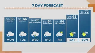 KGW Forecast: Sunrise, Monday, September 25, 2023