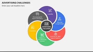 Advertising Challenges Animated PowerPoint Template