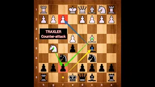 Tricky line to counter Bxf7+ in traxler 🔥🔥 to CHECKMATE in 13 moves
