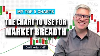 The Chart to Use for Market Breadth | David Keller, CMT | The Final Bar (12.23.22)