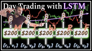 I Day Traded $1000 of Stocks using the LSTM Model