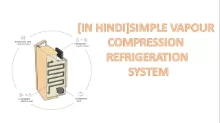 SIMPLE VAPOUR COMPRESSION REFRIGERATION SYSTEM(HINDI) | EASY LEARNING |