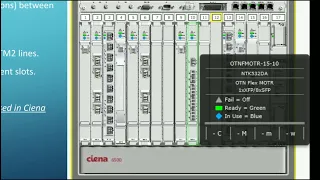 Ciena 6500 | OTN | DWDM