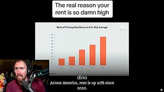 The Real Reason Rent Is So Damn High