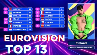 Eurovision 2024 | Realistic Voting Simulation | Top 13 (New:🇱🇻🇫🇮🇮🇹)