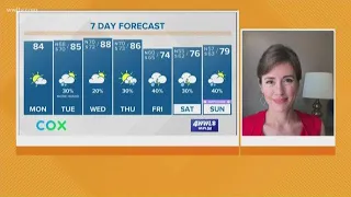 Weather: Warming this week, then some rain for Easter weekend