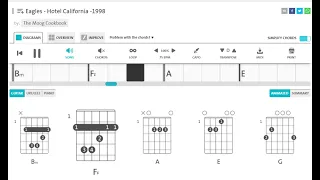 Eagles   Hotel California  1998