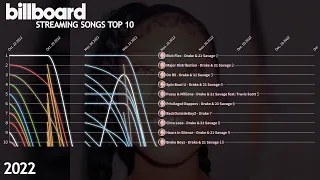 US Billboard Streaming Songs - Top 10 Chart History | 2022