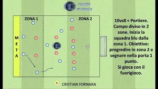 Allenamento per: Marcature preventive e coperture. Transizione difensiva e fase difensiva