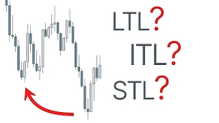 ICT Market Structure (that actually makes sense)