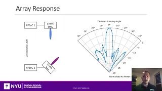 COSMOS Demonstrates New Open-Source, Open-Access mmWave Beam Tracking Testbed