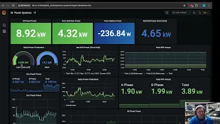 Monitoring Power in your home or homelab.