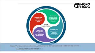 [Meko MOOC 2019] M1 Kompetenz