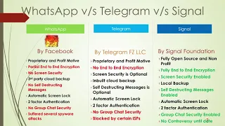 WhatsApp Vs signal Vs telegram comparison by Dr  Prashant Mali