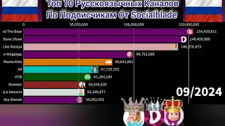 Топ 10 Русскоязычных Каналов По Подписчикам От Socialblade - Будущее (2021-2026)