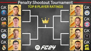 OVR TOP 8 become goalkeepers! Penalty Shootout Tournament! Mbappe, Haaland, Messi, De Bruyne…【FC24】