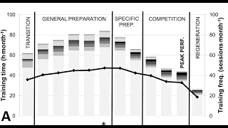 Why zone 1 training is NOT a waste of time: Part 1