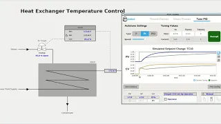 Heat Exchanger PID Tuning with pidbot