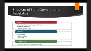 POLS 101 Class 21: State and Local Governments