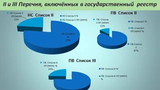 Правила хранения, учёта,  отчётности НС и ПВ