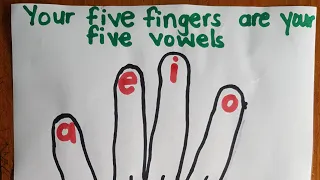Vowel sounds. How to teach reading to children using your five fingers