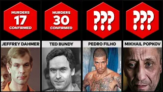 WORST SERIAL KILLER of All Time Comparison - Ranked by Kills